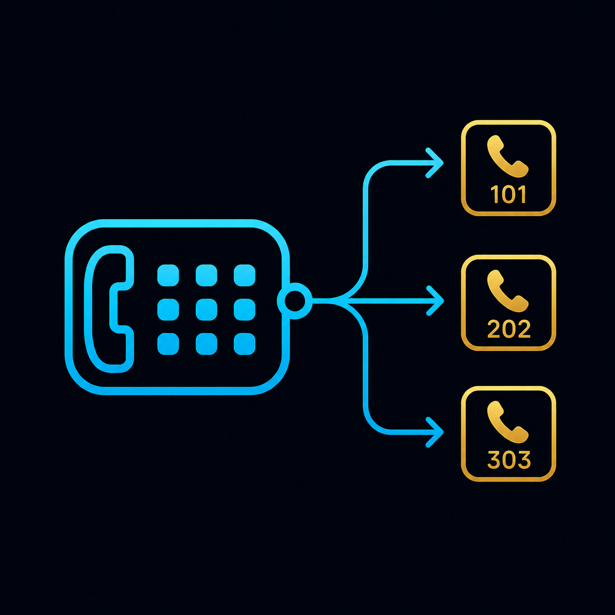 IVR VIPs 3.0